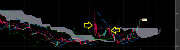 $KODAMA CHEMICAL INDUSTRY (4222.JP)$ Determination of entering a period of technical and full-scale upswing Since the days of the rice and oil market, it has be...