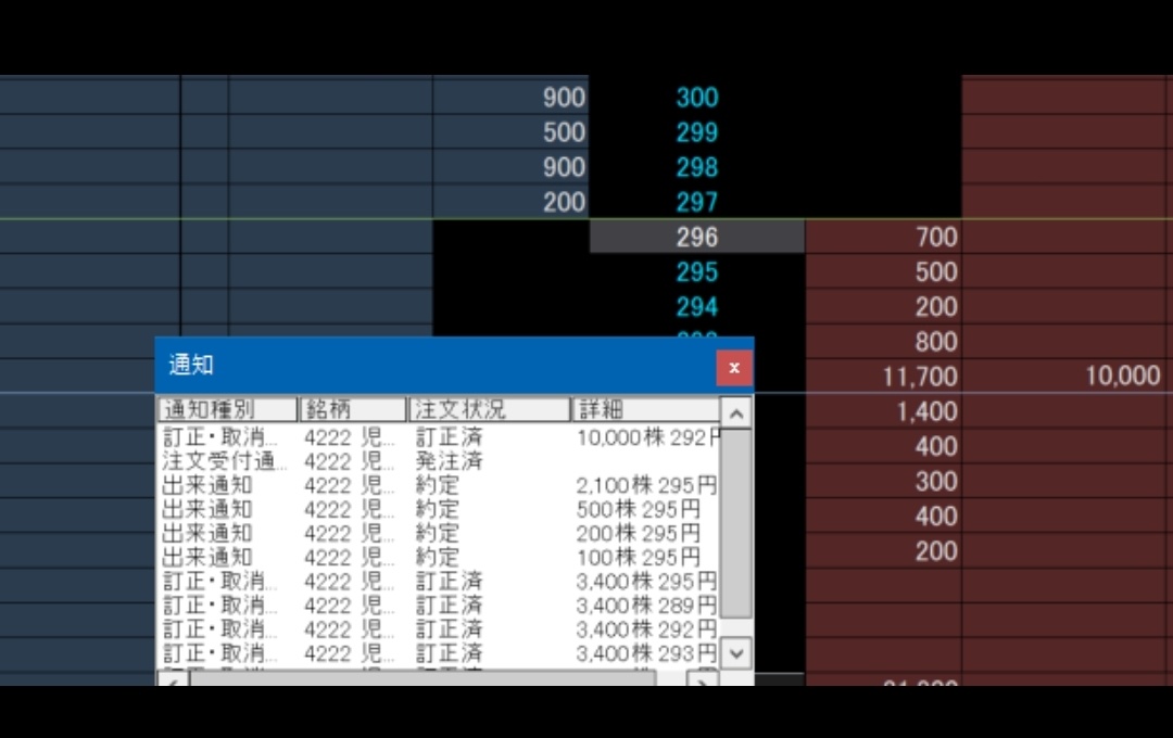 $児玉化学工業 (4222.JP)$ 今日は児玉化学 買いました（・∀・）ﾆﾔﾆﾔ   レクサス向け貢献はさておき素材大手、建設セクター宛て業績貢献が楽しみ。進捗度合いは不明ですが 社長が公開情報として「引き合い多く来てる」と仰せでした。サプライズ待ち[大喜び] 投資は自己責任で！