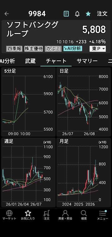 首次尝试铠侠（Kioxia），成功解套亏损10000日元♥