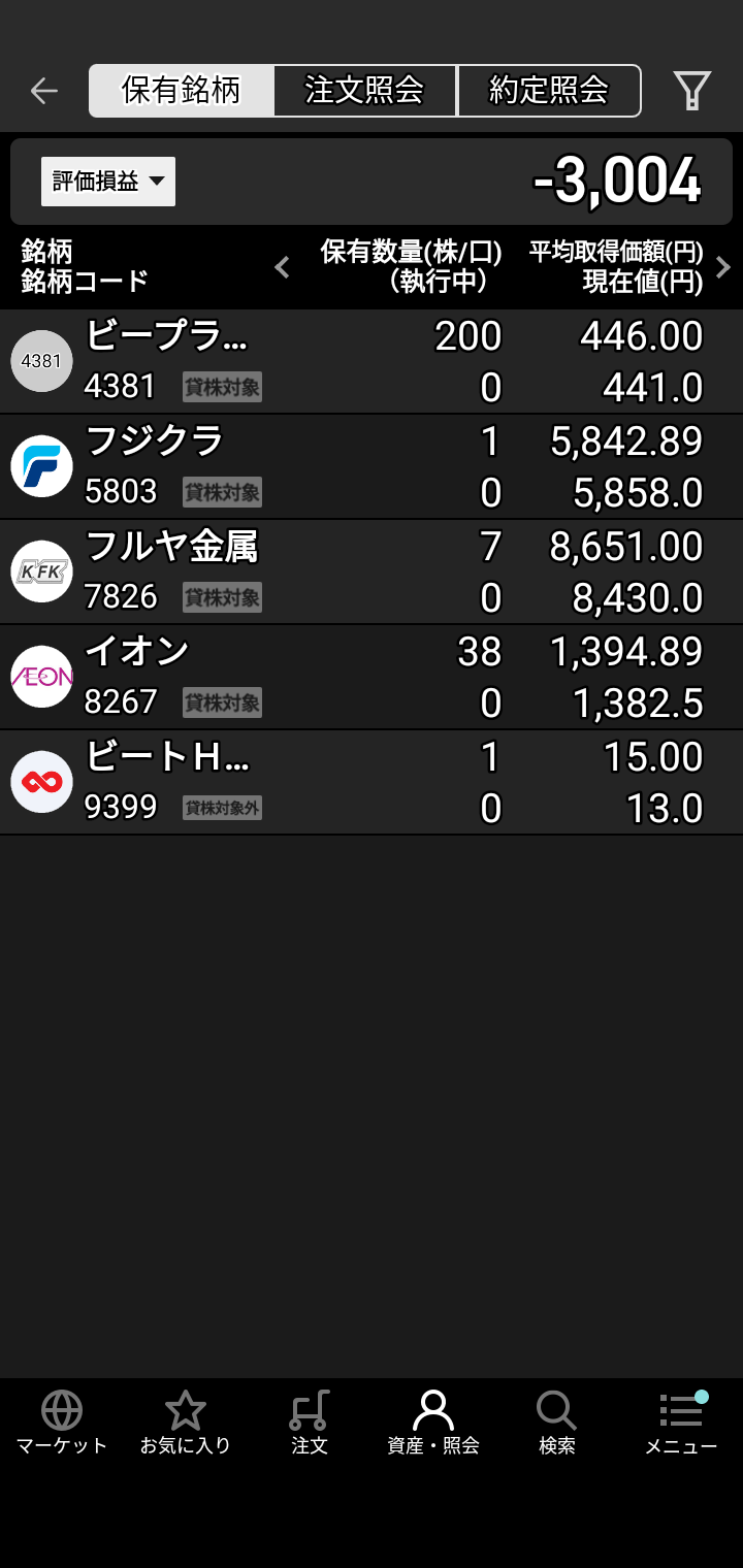 昨天顺利摆脱了10000~16000日元的亏损♥ 原因是首次买入的铠侠、Tokyo Electron和Lasertec半导体等股票表现强劲？以及此前亏损的股票反弹回升♥ 虽然不能掉以轻心，但感觉对“股票交易”稍微有点门道了♥ 也就是说，“任何股票只要觉得涨到位了就获利了结。开始下跌的股票不要碰。跌到底部，如果觉得出现‘L型’或‘V型’反转迹象就试着买入，但不要追高，而是瞄准低位或中位价的股票♥”大概是这种感悟吧。避开“死叉”，寻找“金叉”的机会♥ 下次再汇报进展。See you. Bye♥