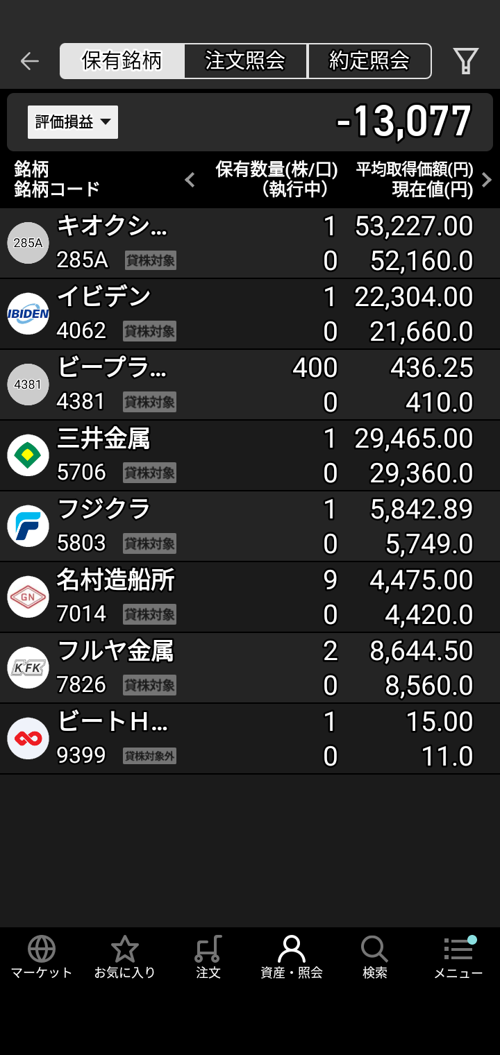 昨天顺利摆脱了10000~16000日元的亏损♥ 原因是首次买入的铠侠、Tokyo Electron和Lasertec半导体等股票表现强劲？以及此前亏损的股票反弹回升♥ 虽然不能掉以轻心，但感觉对“股票交易”稍微有点门道了♥ 也就是说，“任何股票只要觉得涨到位了就获利了结。开始下跌的股票不要碰。跌到底部，如果觉得出现‘L型’或‘V型’反转迹象就试着买入，但不要追高，而是瞄准低位或中位价的股票♥”大概是这种感悟吧。避开“死叉”，寻找“金叉”的机会♥ 下次再汇报进展。See you. Bye♥