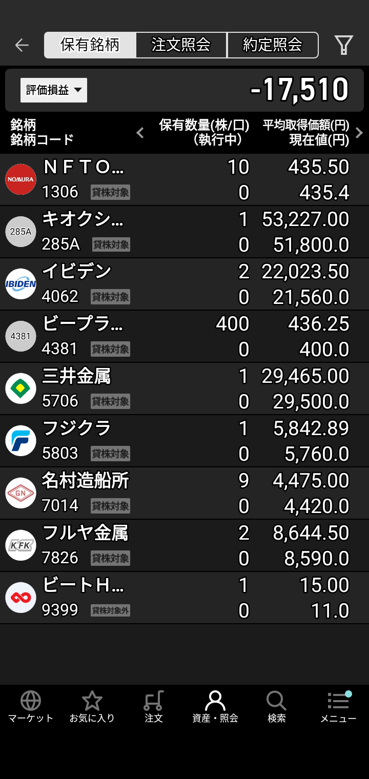昨天顺利摆脱了10000~16000日元的亏损♥ 原因是首次买入的铠侠、Tokyo Electron和Lasertec半导体等股票表现强劲？以及此前亏损的股票反弹回升♥ 虽然不能掉以轻心，但感觉对“股票交易”稍微有点门道了♥ 也就是说，“任何股票只要觉得涨到位了就获利了结。开始下跌的股票不要碰。跌到底部，如果觉得出现‘L型’或‘V型’反转迹象就试着买入，但不要追高，而是瞄准低位或中位价的股票♥”大概是这种感悟吧。避开“死叉”，寻找“金叉”的机会♥ 下次再汇报进展。See you. Bye♥
