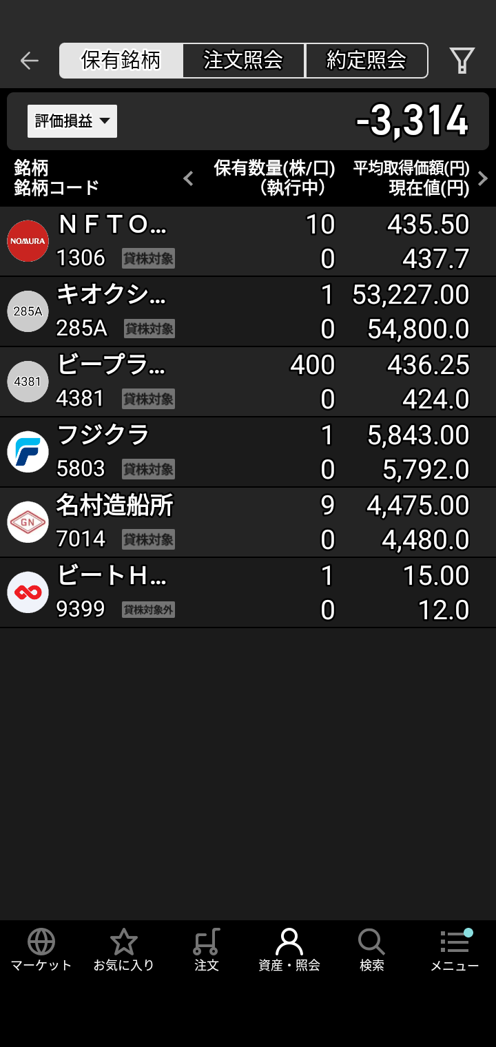 昨天顺利摆脱了10000~16000日元的亏损♥ 原因是首次买入的铠侠、Tokyo Electron和Lasertec半导体等股票表现强劲？以及此前亏损的股票反弹回升♥ 虽然不能掉以轻心，但感觉对“股票交易”稍微有点门道了♥ 也就是说，“任何股票只要觉得涨到位了就获利了结。开始下跌的股票不要碰。跌到底部，如果觉得出现‘L型’或‘V型’反转迹象就试着买入，但不要追高，而是瞄准低位或中位价的股票♥”大概是这种感悟吧。避开“死叉”，寻找“金叉”的机会♥ 下次再汇报进展。See you. Bye♥