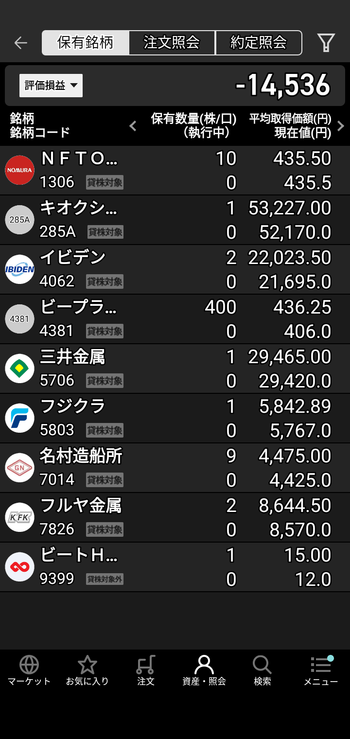 昨天顺利摆脱了10000~16000日元的亏损♥ 原因是首次买入的铠侠、Tokyo Electron和Lasertec半导体等股票表现强劲？以及此前亏损的股票反弹回升♥ 虽然不能掉以轻心，但感觉对“股票交易”稍微有点门道了♥ 也就是说，“任何股票只要觉得涨到位了就获利了结。开始下跌的股票不要碰。跌到底部，如果觉得出现‘L型’或‘V型’反转迹象就试着买入，但不要追高，而是瞄准低位或中位价的股票♥”大概是这种感悟吧。避开“死叉”，寻找“金叉”的机会♥ 下次再汇报进展。See you. Bye♥