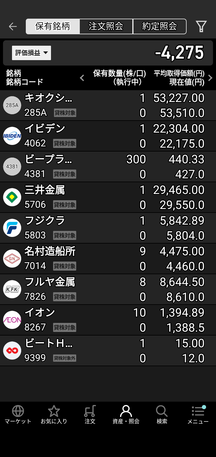 昨天顺利摆脱了10000~16000日元的亏损♥ 原因是首次买入的铠侠、Tokyo Electron和Lasertec半导体等股票表现强劲？以及此前亏损的股票反弹回升♥ 虽然不能掉以轻心，但感觉对“股票交易”稍微有点门道了♥ 也就是说，“任何股票只要觉得涨到位了就获利了结。开始下跌的股票不要碰。跌到底部，如果觉得出现‘L型’或‘V型’反转迹象就试着买入，但不要追高，而是瞄准低位或中位价的股票♥”大概是这种感悟吧。避开“死叉”，寻找“金叉”的机会♥ 下次再汇报进展。See you. Bye♥
