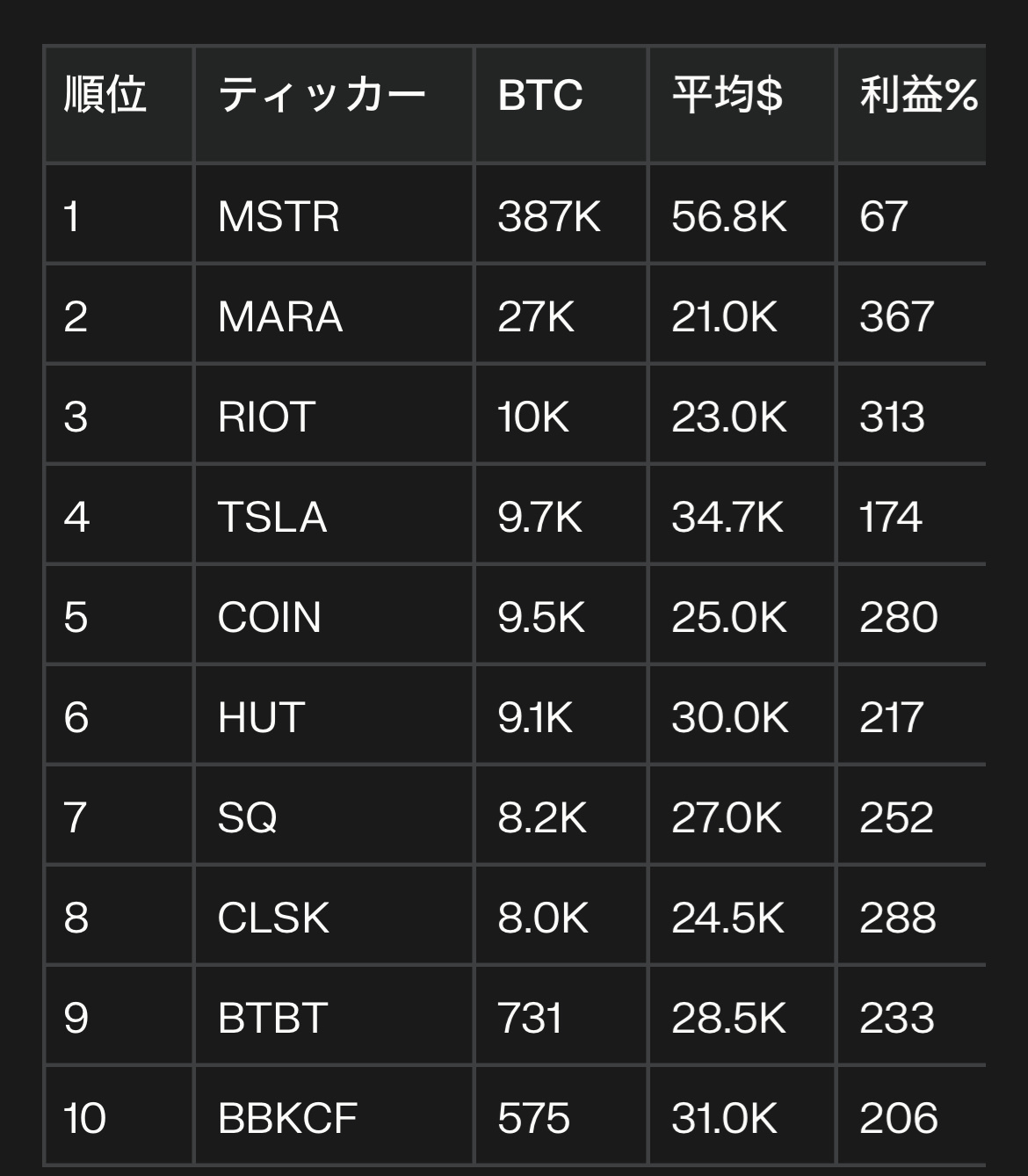 🐻 祝你好運，給自己施肥！