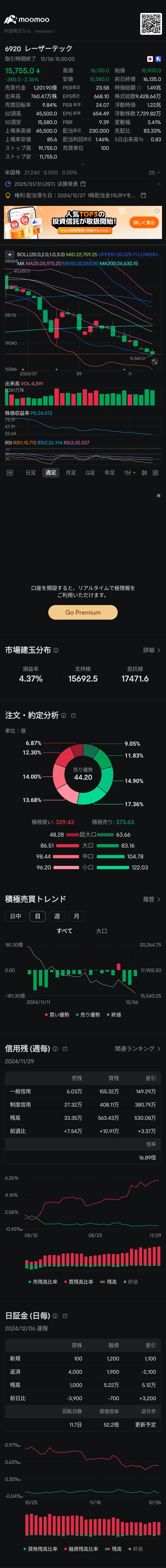 買了Laser Tech試試看