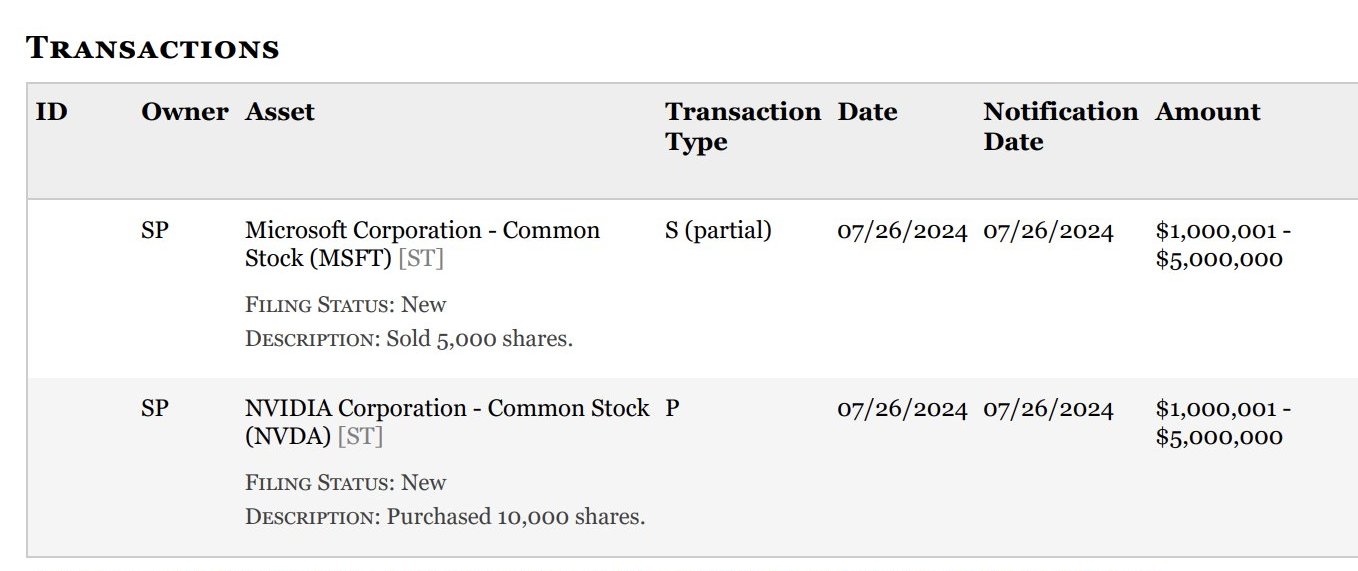 Update: Nancy Pelosi's new play Nancy Pelosi applied for the purchase of 0.01 million shares of Nvidia $NVDA shares and the sale of 5,000 shares of Microsoft $M...