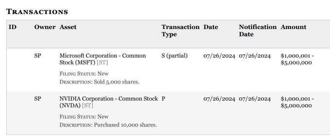 更新：南希·佩洛西的新剧南希·佩洛西于7月26日申请购买10,000股英伟达美元NVDA股票和出售5,000股微软MSFT股票。