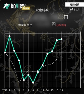 終於回來了〜好累啊〜耶！該死的