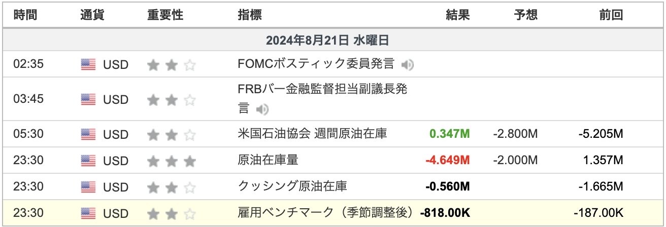 就业统计数据终于出来了——81万人。它跌破了100万英镑