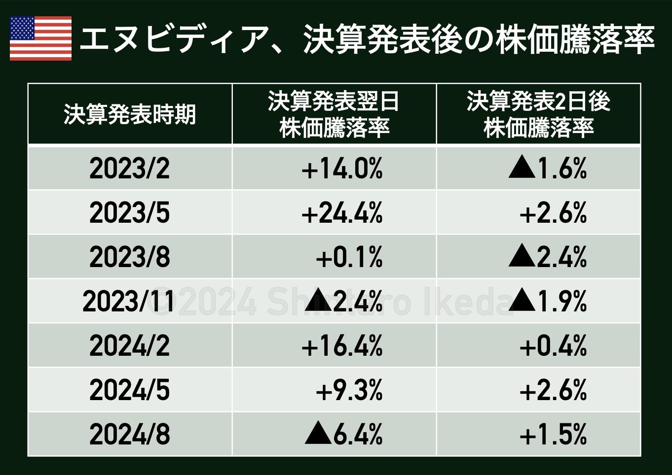 这里卖的家伙很弱💢今天应该会涨到150吧