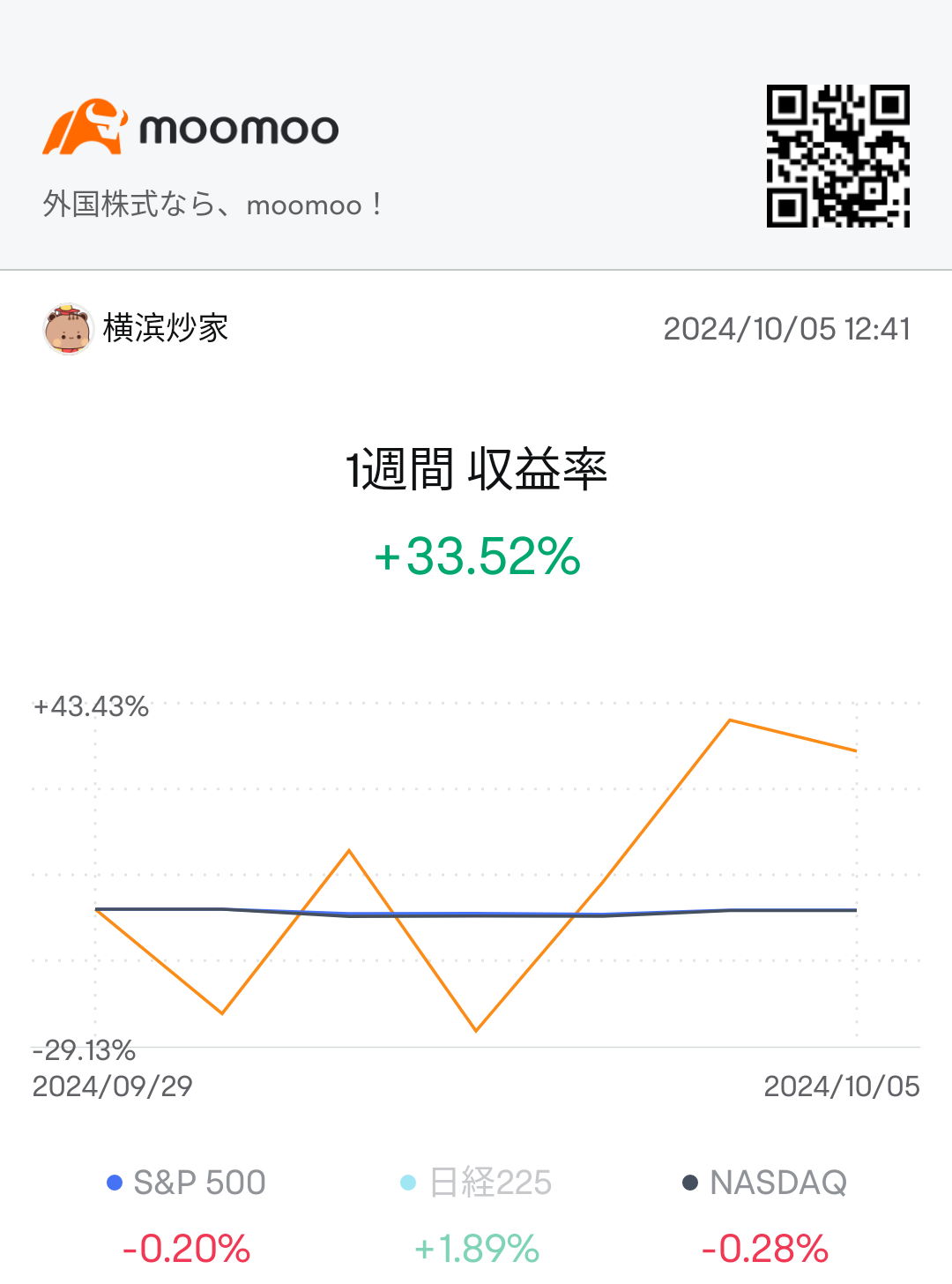 日内交易周末总结 24/10/05