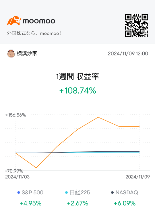 相場が好調なときこそ、デイトレードで資金を加速させるチャンス