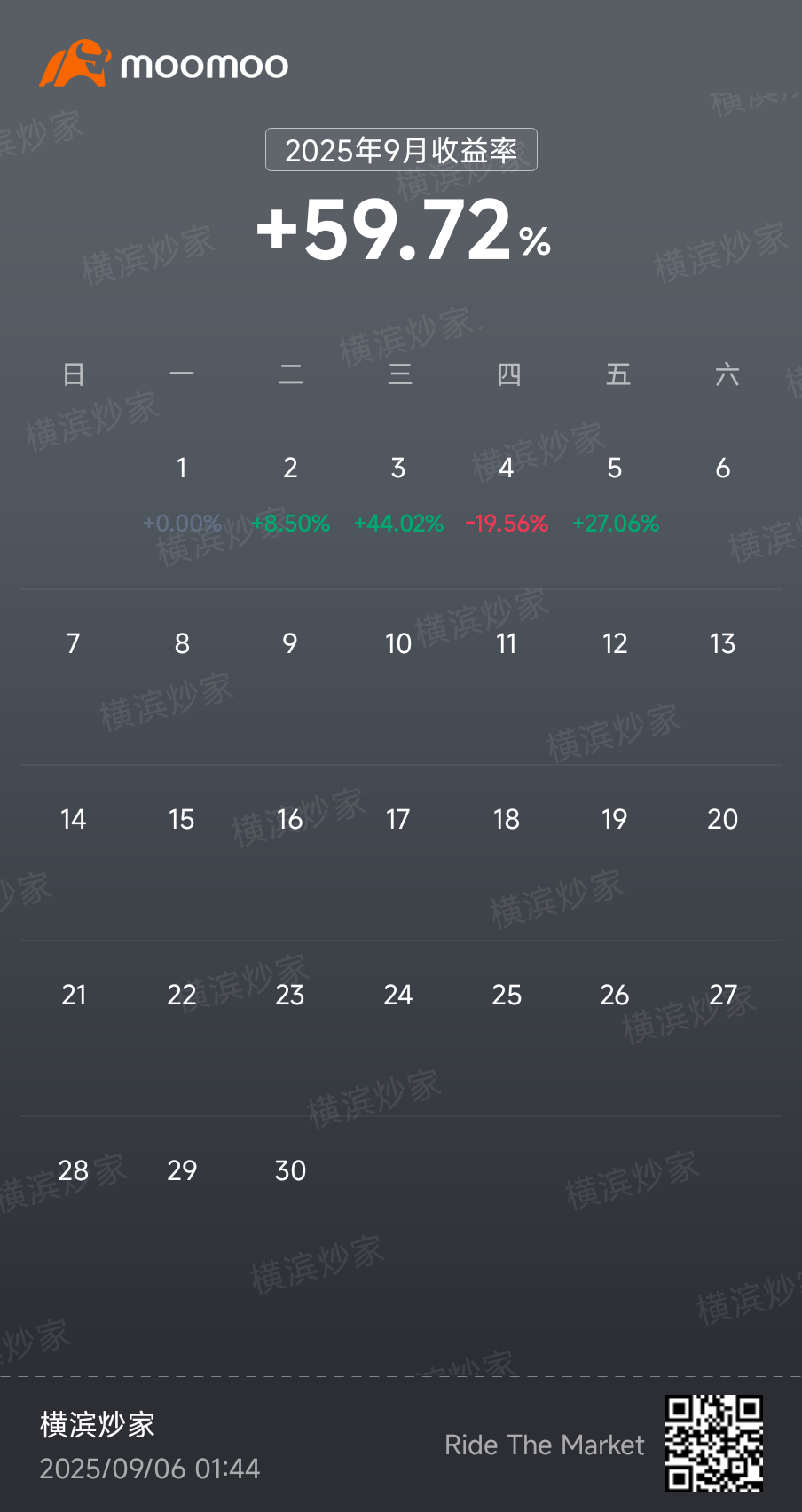 シンプルなデイトレード手法 - moomooコミュニティ
