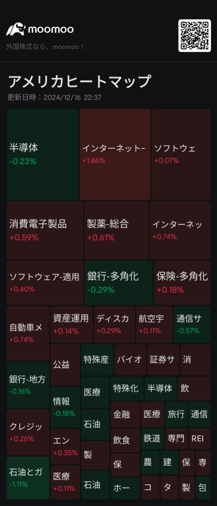 這張熱力圖能帶來重大轉機！