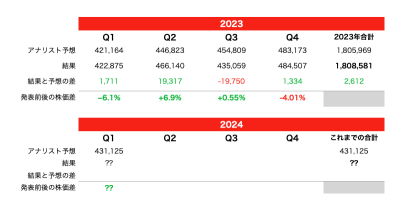 How will Tesla stock prices move depending on the number of cars delivered on 4/2 Q1?