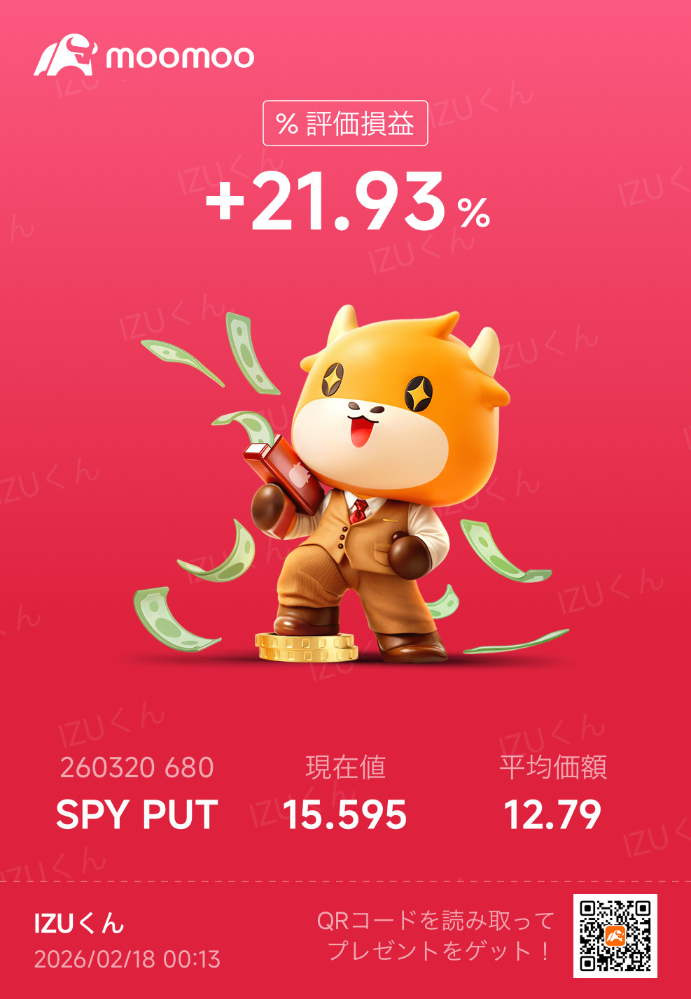 $SPY 260320 680.00P$ Two-thirds of profits have been secured.