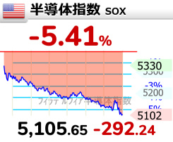 極度的恐懼？