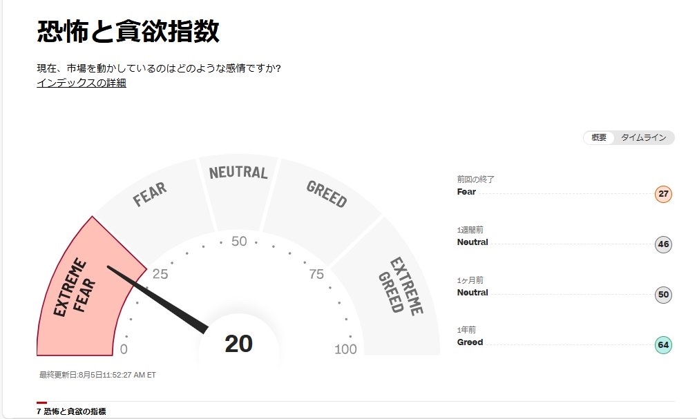 盈利爆炸