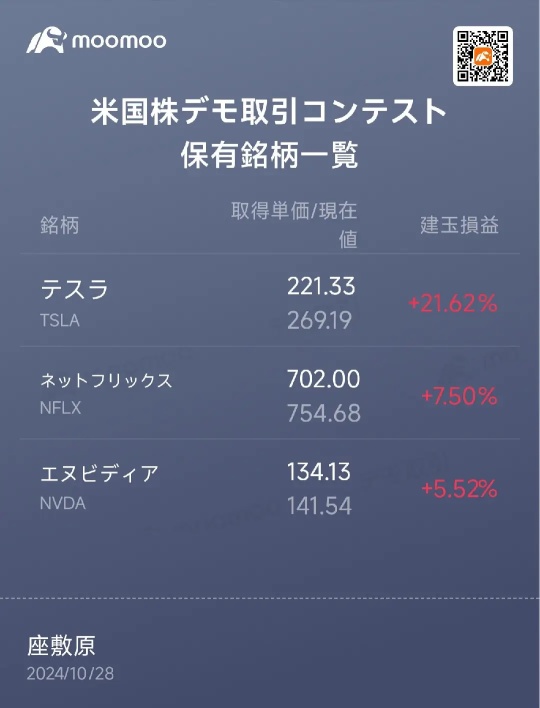 US Stock Demo Trading Contest Week 2: A Bitter Lesson!