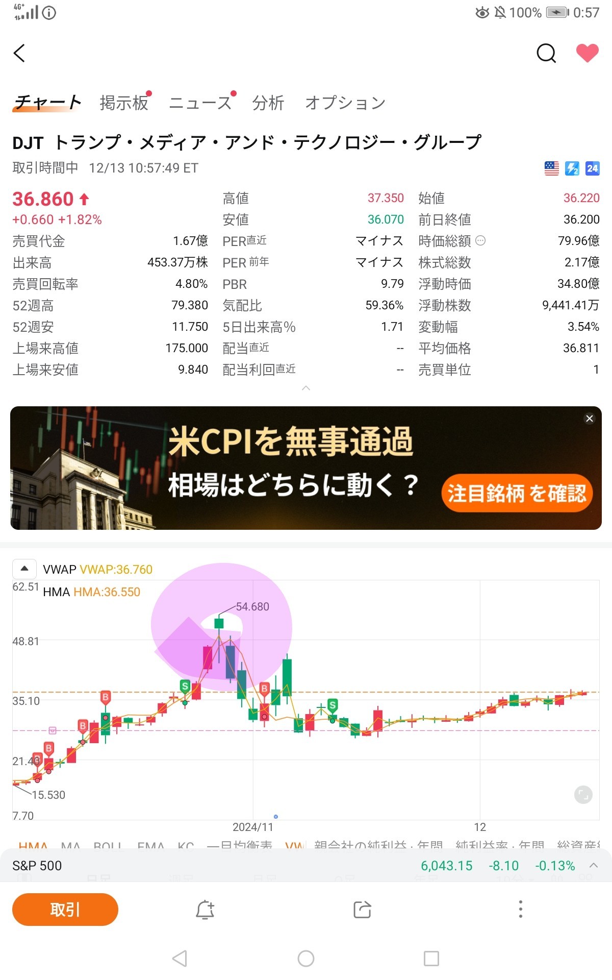 $特朗普媒体科技集团 (DJT.US)$ 最近表现得像是在打造基础一样稳步上涨❗ 大统领就任后，可能会回到这个点💡 怀着期待[求你了]