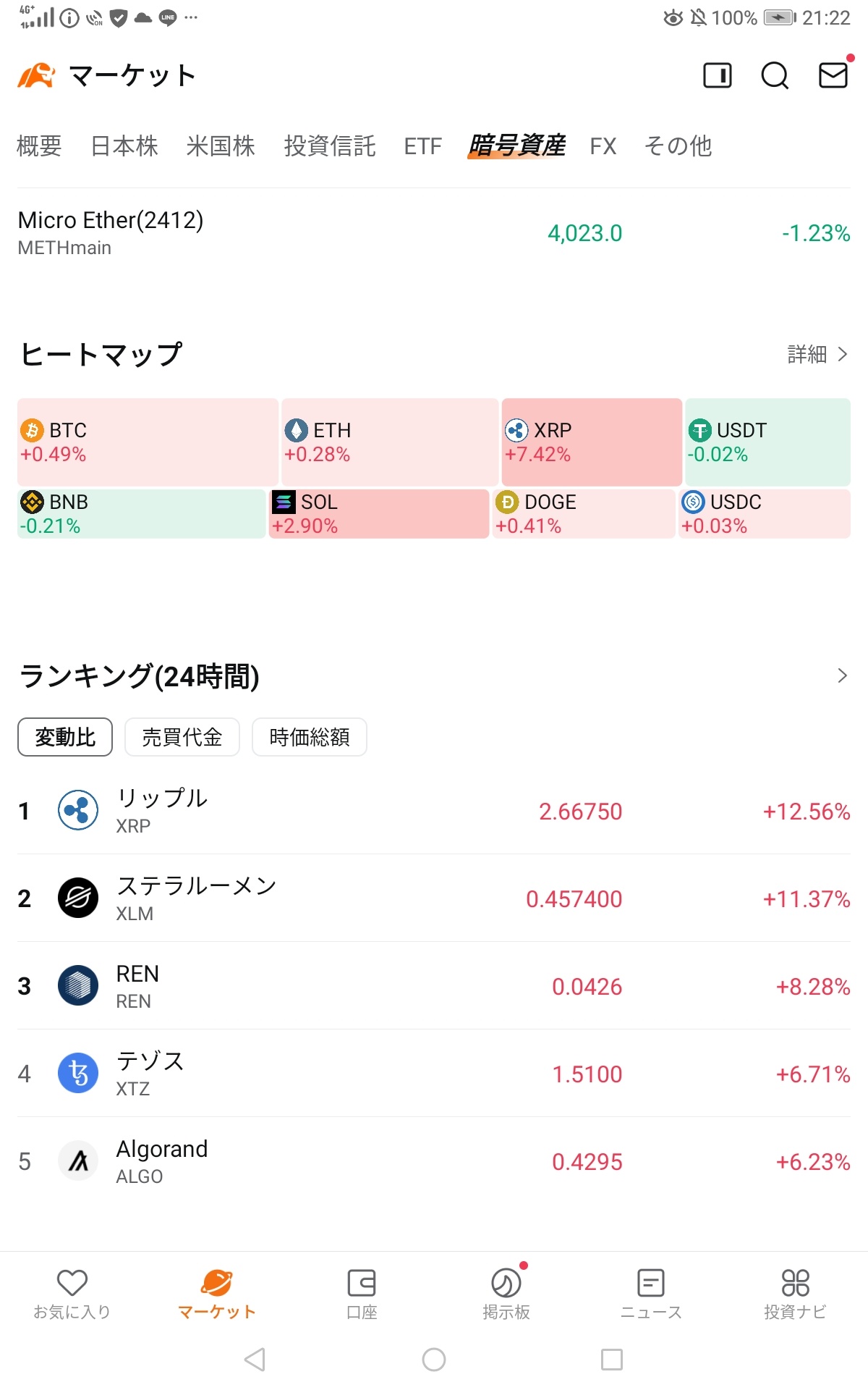 自身、减持数第1、第2名，上涨率第1、第2名😍ウホッ💕