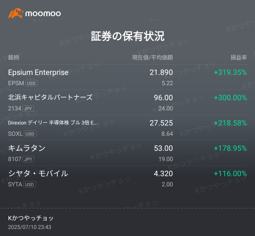 Today, I am losing with other stocks I bought during work... I'm just a little away from being in the positive zone, but I wonder if there is something good out there👀