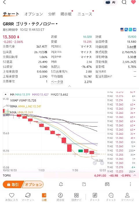 雖然現在沒怎麼發力，但這走勢圖看着還是讓人心酸😭