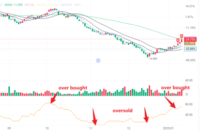 could CMBT continue to rise or should CMBT continue to rise for the best of investors?