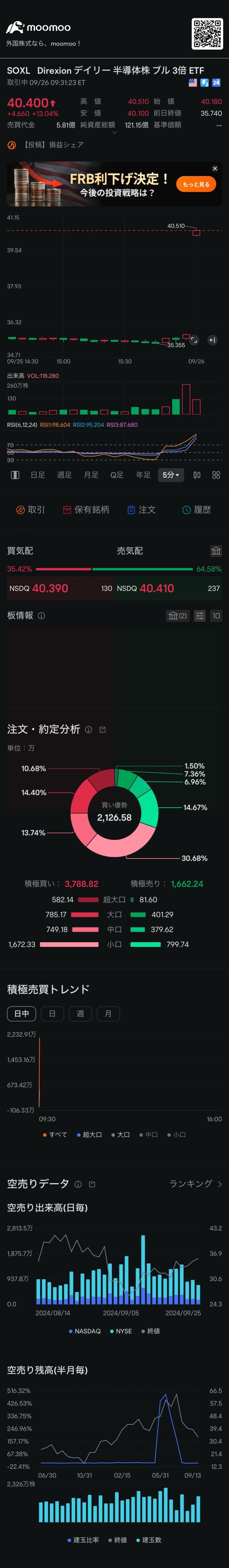 飛べSOXL