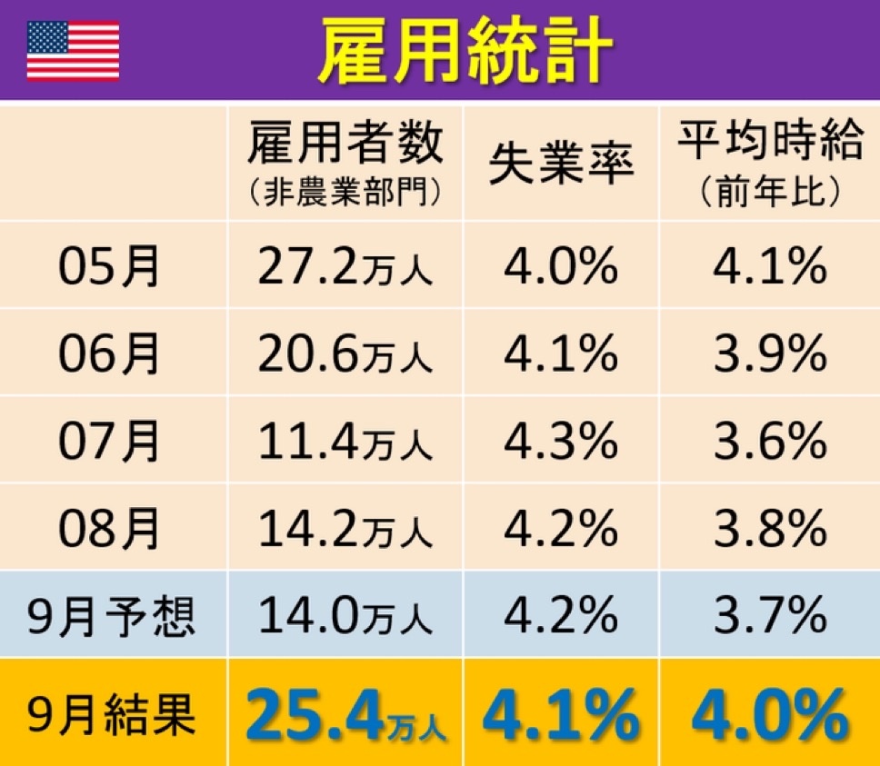 $Direxion デイリー 半導体株 ブル 3倍 ETF (SOXL.US)$ 素晴らしい結果👍 株価にとってかなりポジティブ‼️