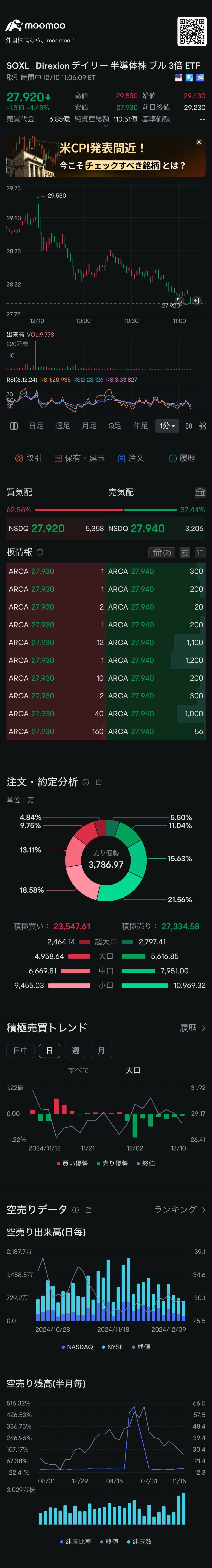 受到某知名网络红人付费会员的刺激，购买了SOXL