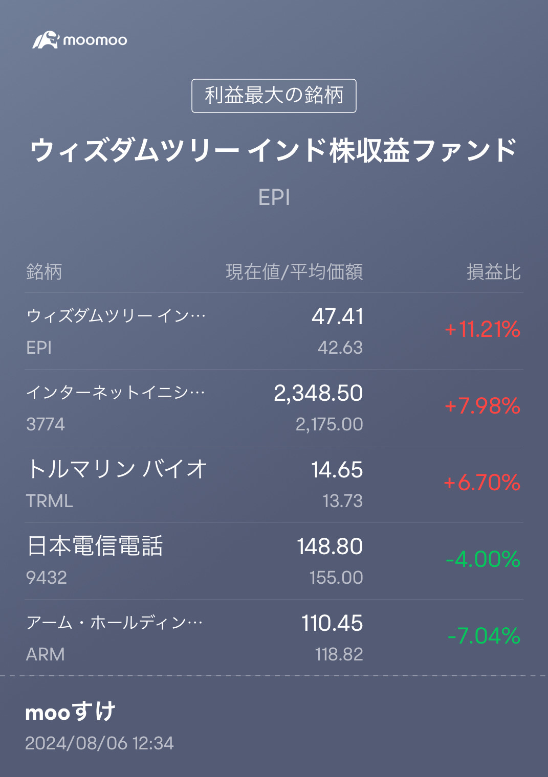 人生七転び八起き