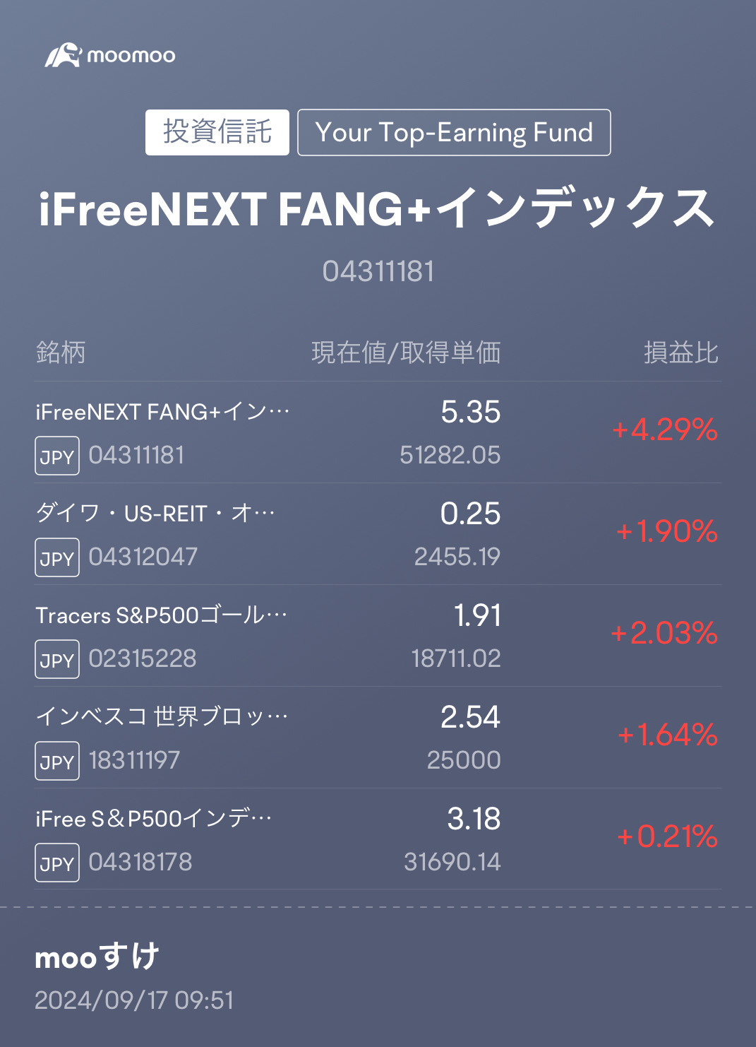 投資信託始めました💪