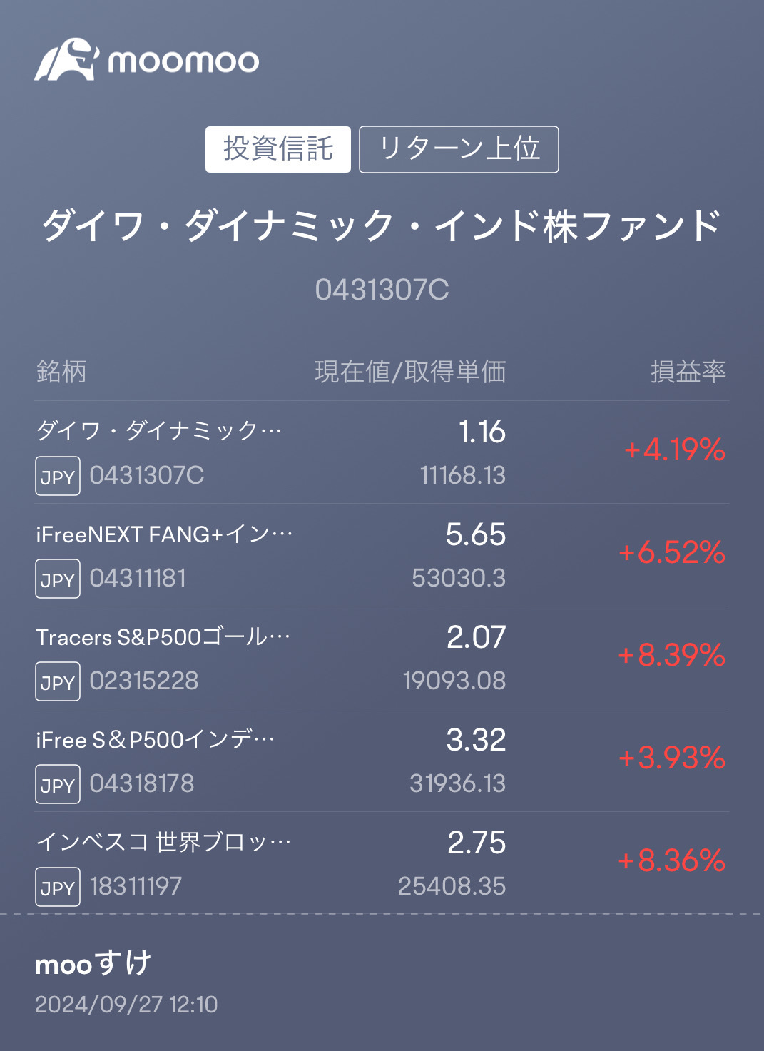 坚持定投