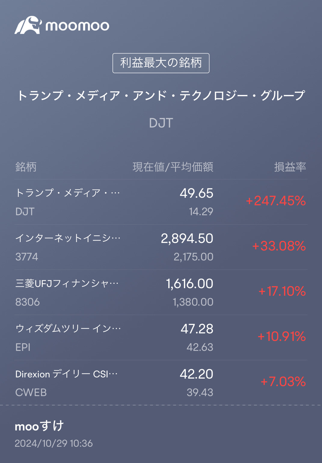 色んな銘柄温めまくってます