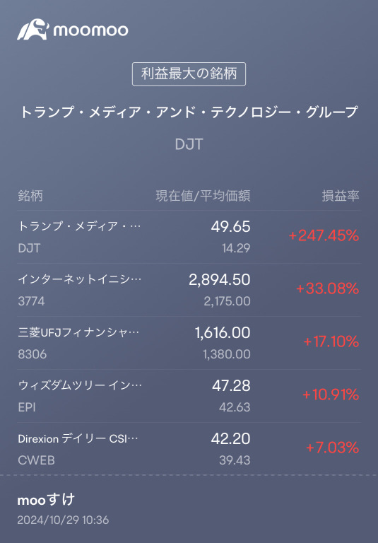 色んな銘柄温めまくってます