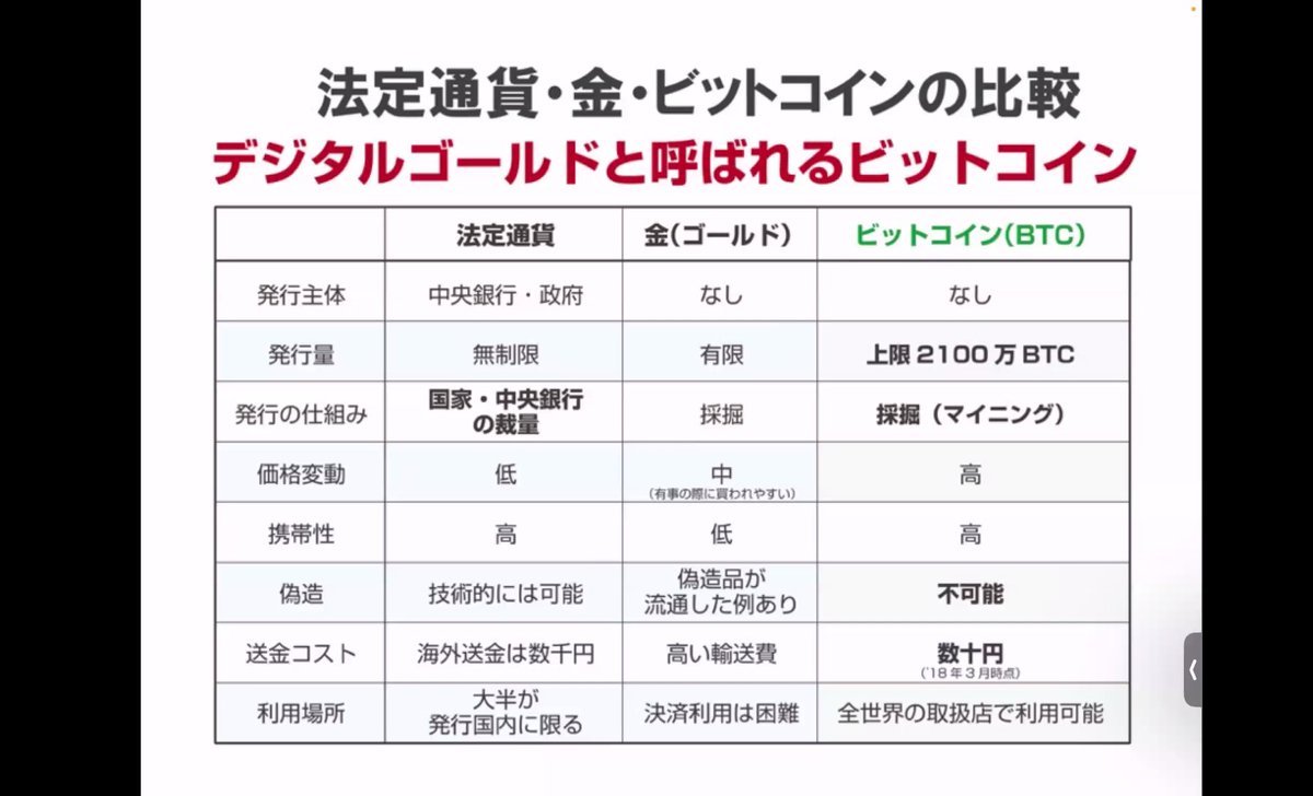 ビットコイン (BTC.CC)$金と仮想通貨はどちらも、伝統的な金融システムの外にあります。さらに重要なことに、これら... -  moomooコミュニティ