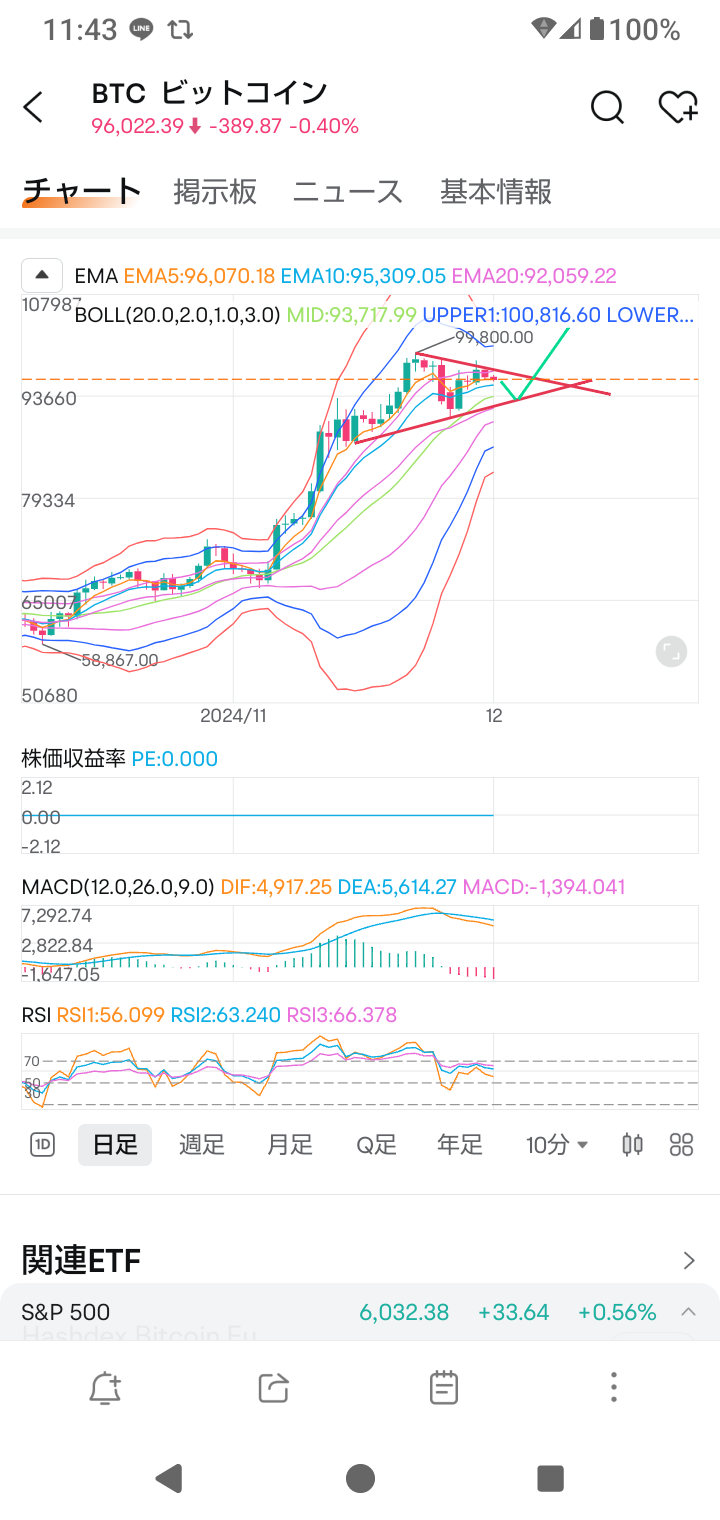 $Bitcoin (BTC.CC)$ I wonder if it will come out like this~ I'm thinking.