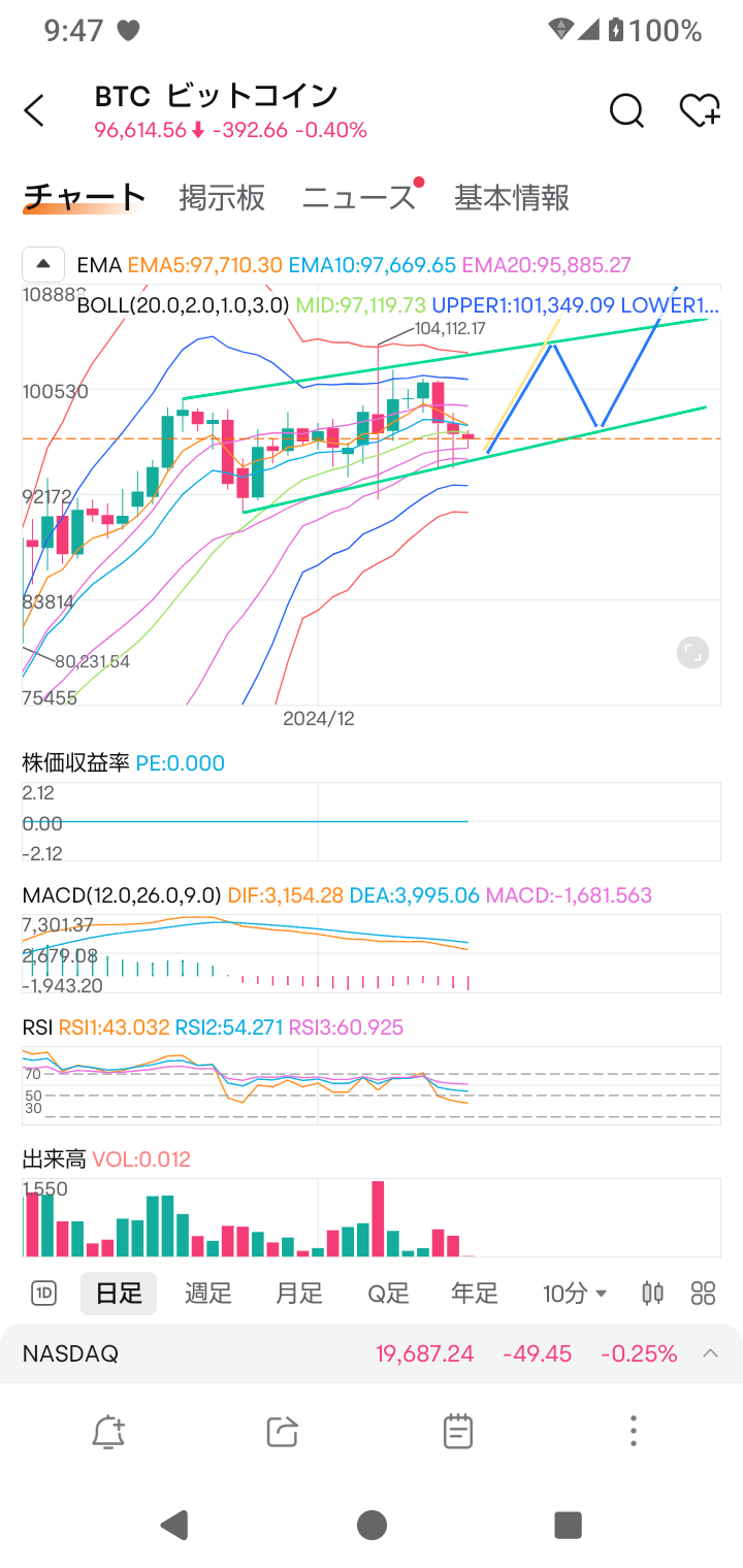 $Bitcoin (BTC.CC)$ Is this the feeling?