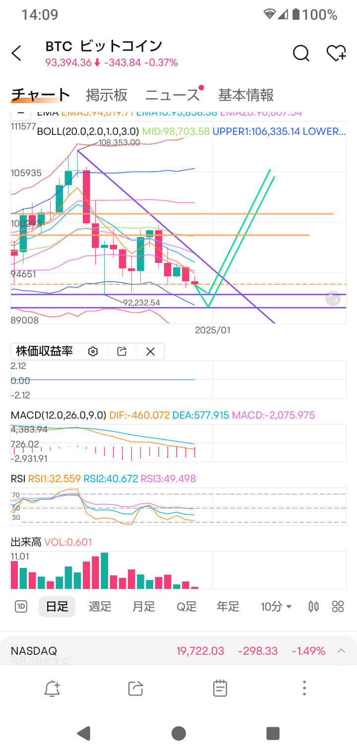 $比特幣 (BTC.CC)$ 這種感覺吧