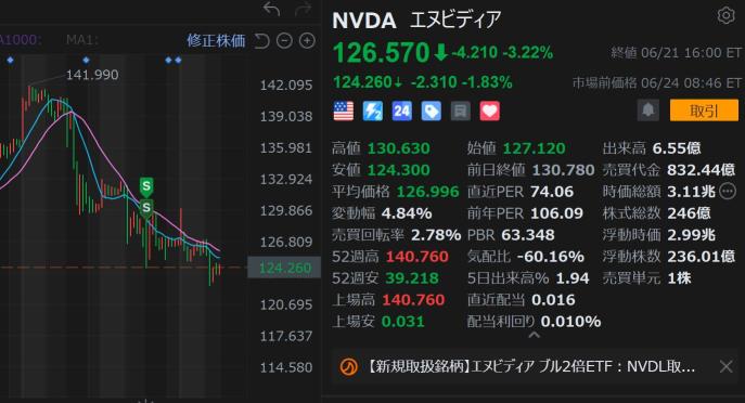 6/24 今天的 NVIDIA