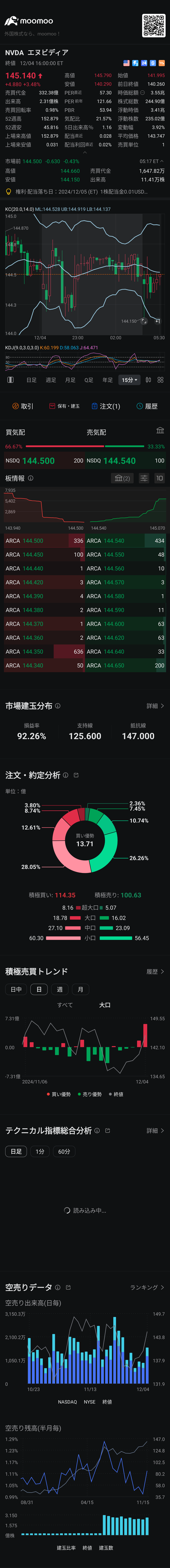 市場建玉分布の損益率99%