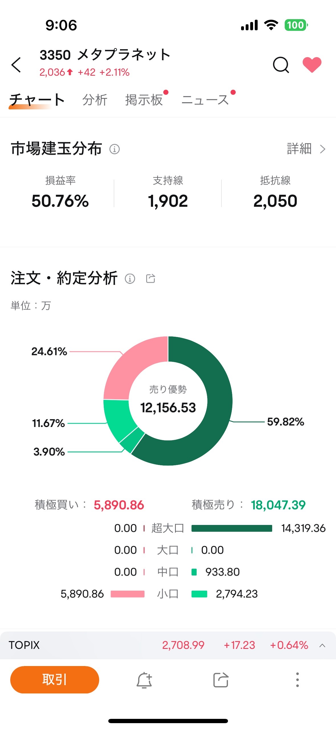 $メタプラネット (3350.JP)$ この売りはなんだ？ 超大口が多すぎる[泣いている顔]