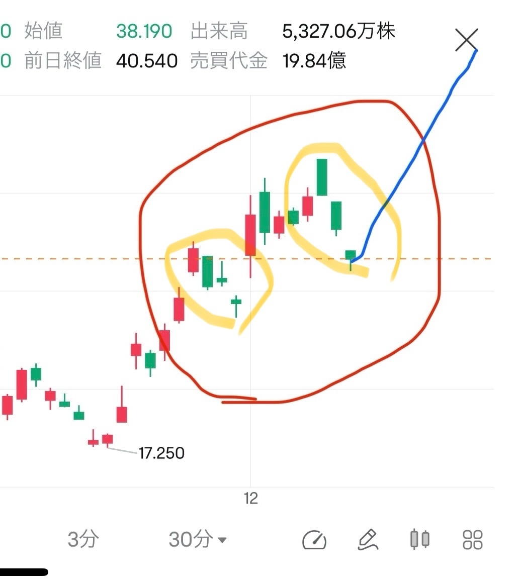 $超微电脑 (SMCI.US)$ 您觉得这次的下跌与上次的情况相似吗？ 会不会变成这样呢？