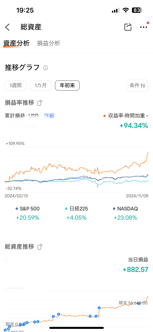 年初收益率