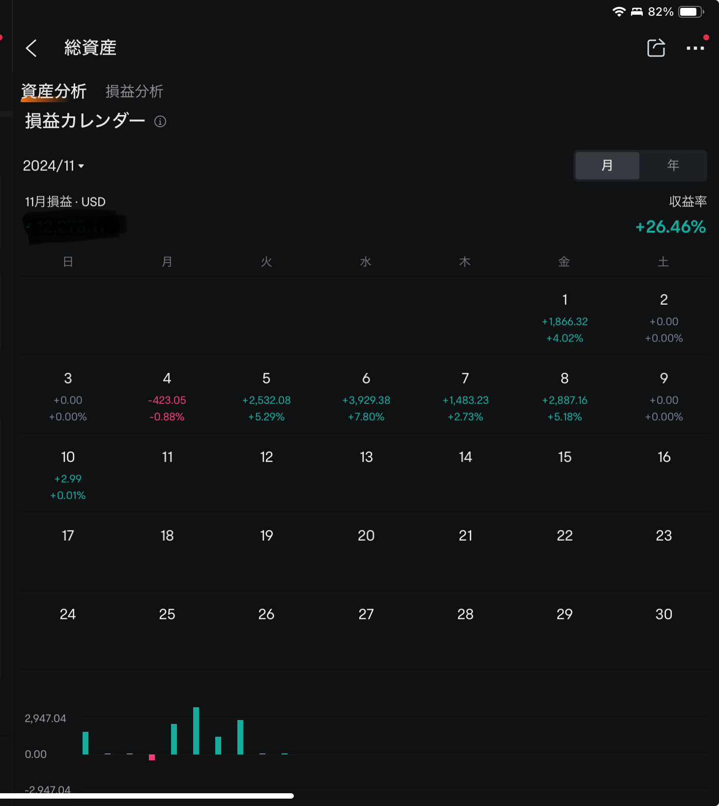 11/2〜11/9の米国個別株（現物のみ）収益と収益率です