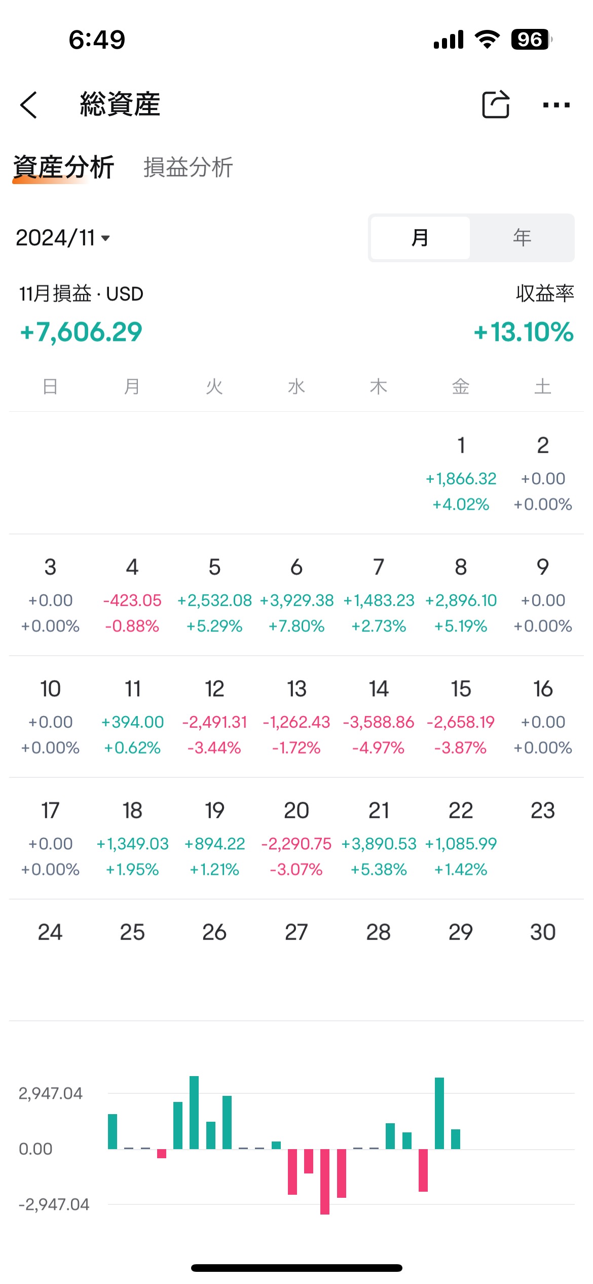 11月份的月度損益