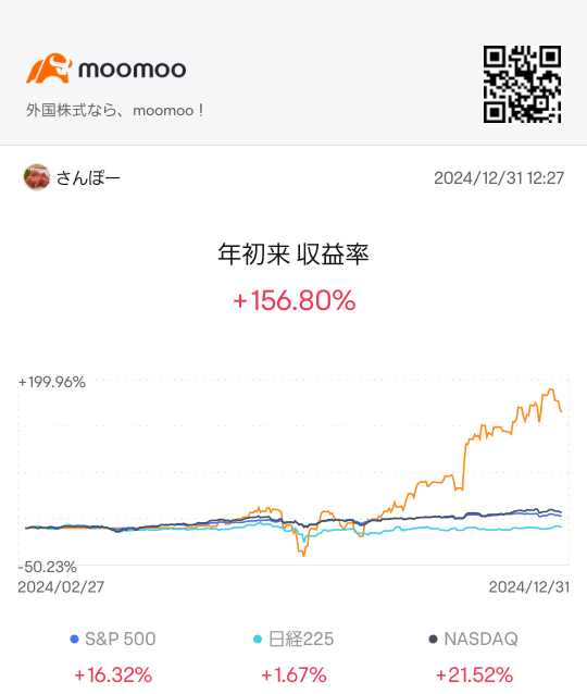 This year's results